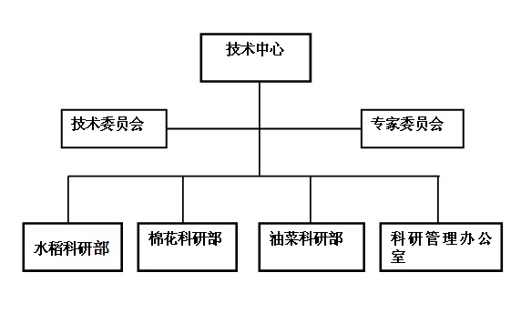 組織機構(gòu)圖.jpg